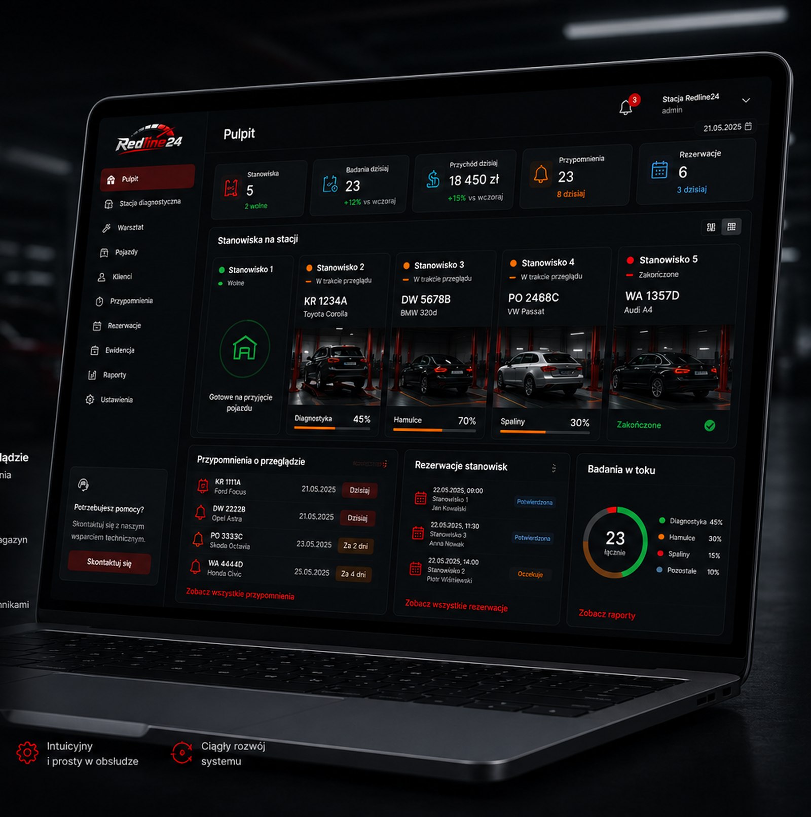 Redline24 — system dla kompleksu motoryzacyjnego zbudowany przez Silers